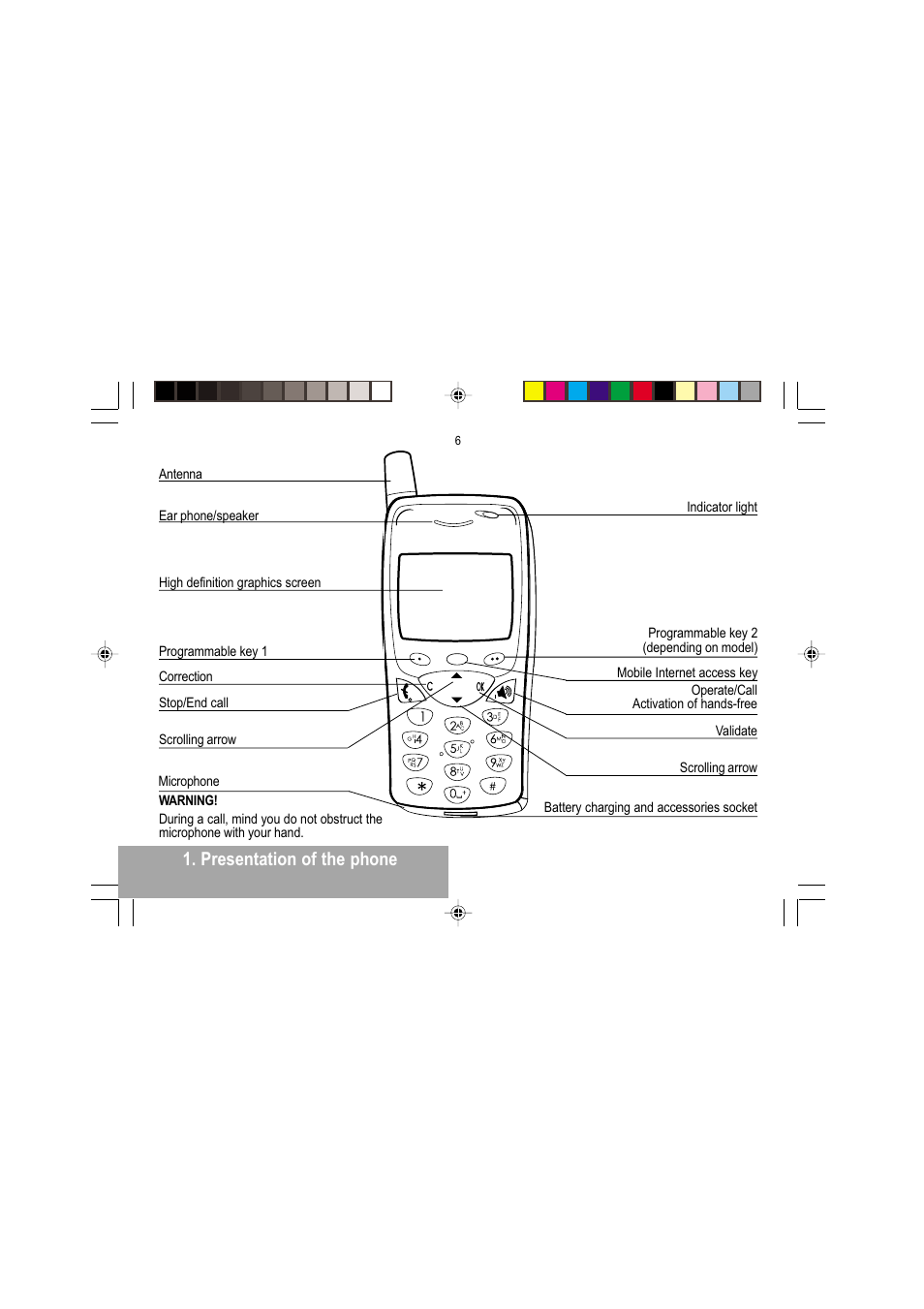 Presentation of the phone | Sagem MY 302X User Manual | Page 7 / 63