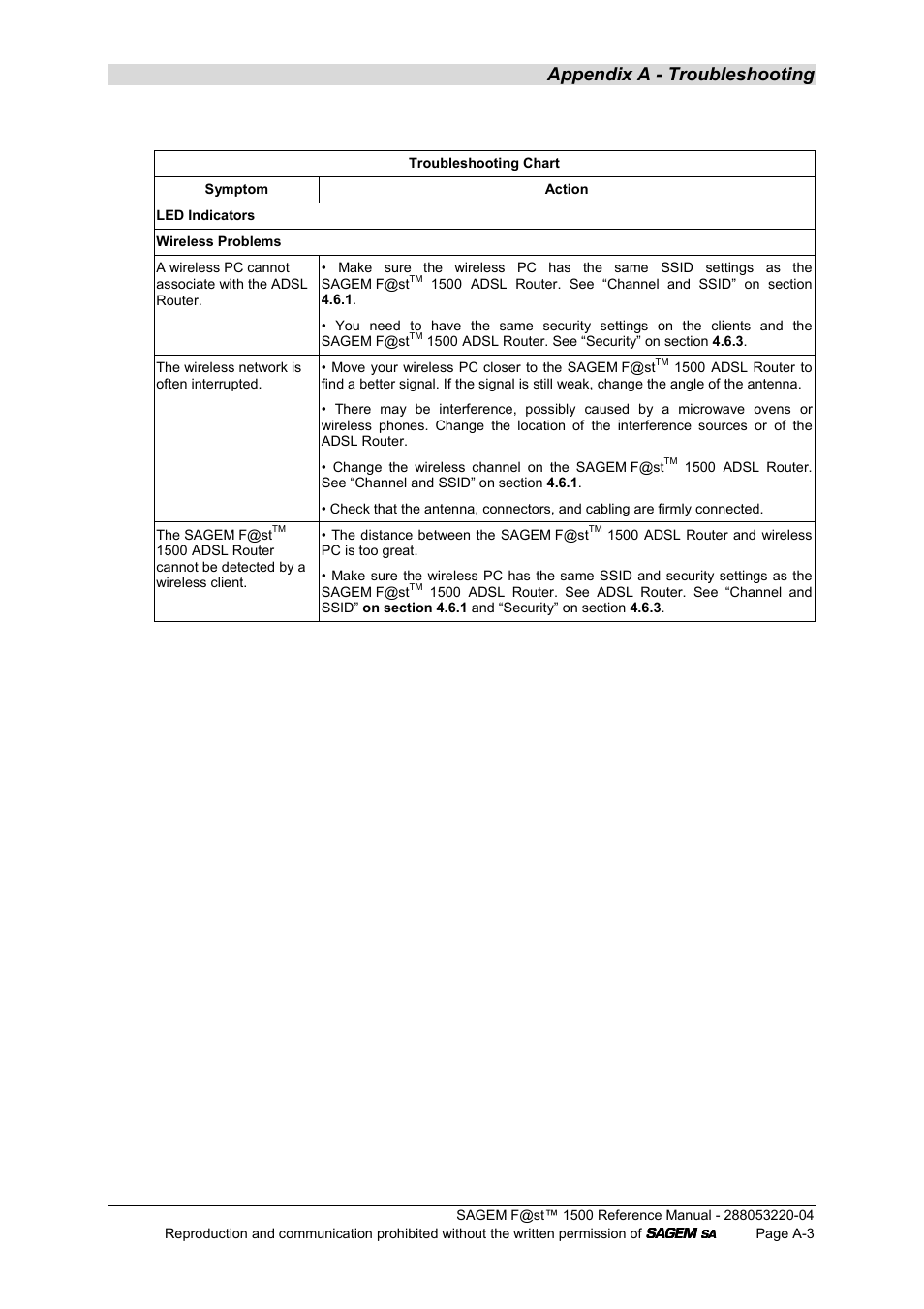 Appendix a - troubleshooting | Sagem SAGEMFAST 1500WG User Manual | Page 113 / 138