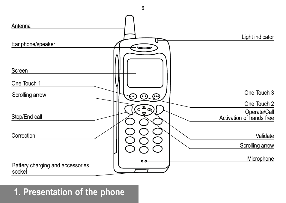 Presentation of the phone | Sagem 912 User Manual | Page 7 / 50