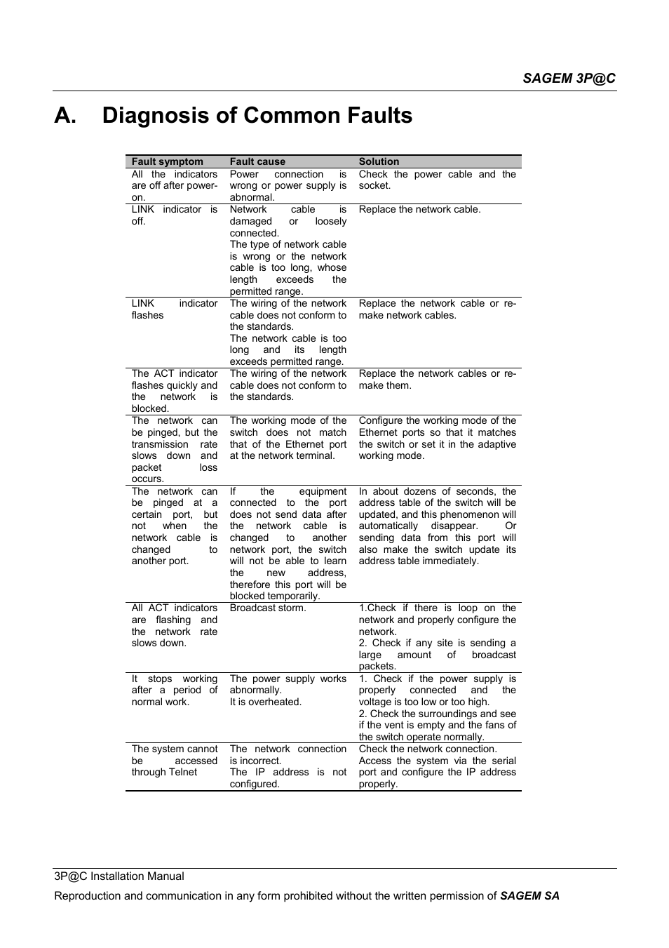 Diagnosis of common faults, A. diagnosis of common faults, Sagem 3p@c | Sagem 4450E User Manual | Page 193 / 198