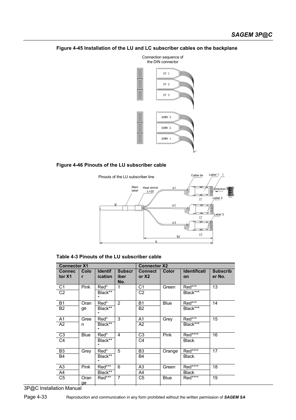 Sagem 3p@c | Sagem 4450E User Manual | Page 94 / 198