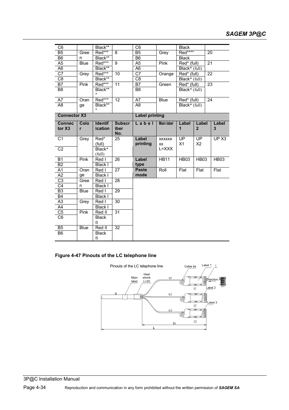 Sagem 3p@c | Sagem 4450E User Manual | Page 95 / 198