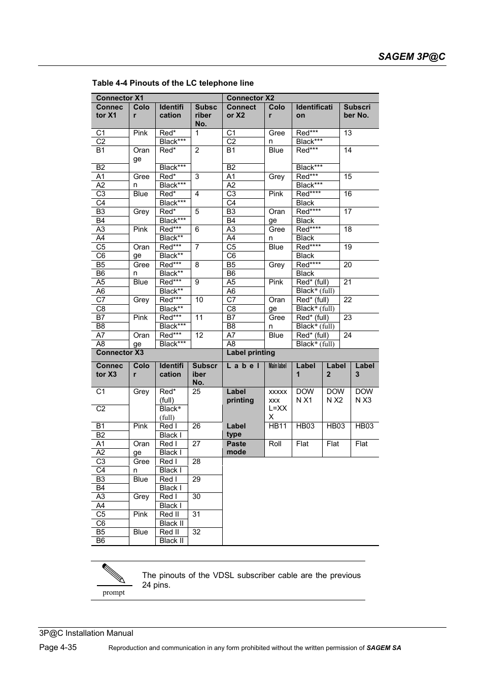 Sagem 3p@c | Sagem 4450E User Manual | Page 96 / 198