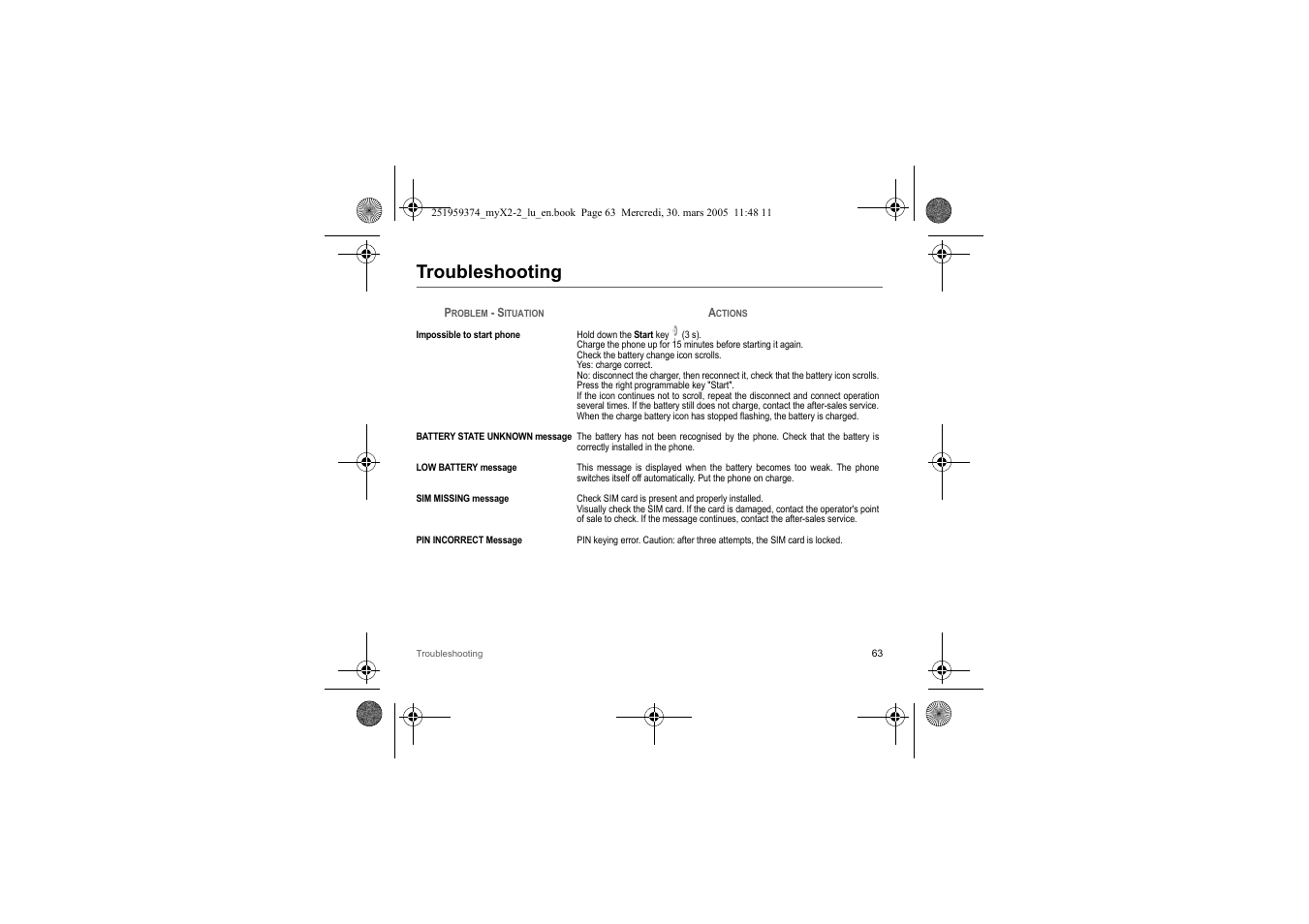 Troubleshooting, Problem - situation, Actions | Sagem myX2-2m  EN User Manual | Page 63 / 71