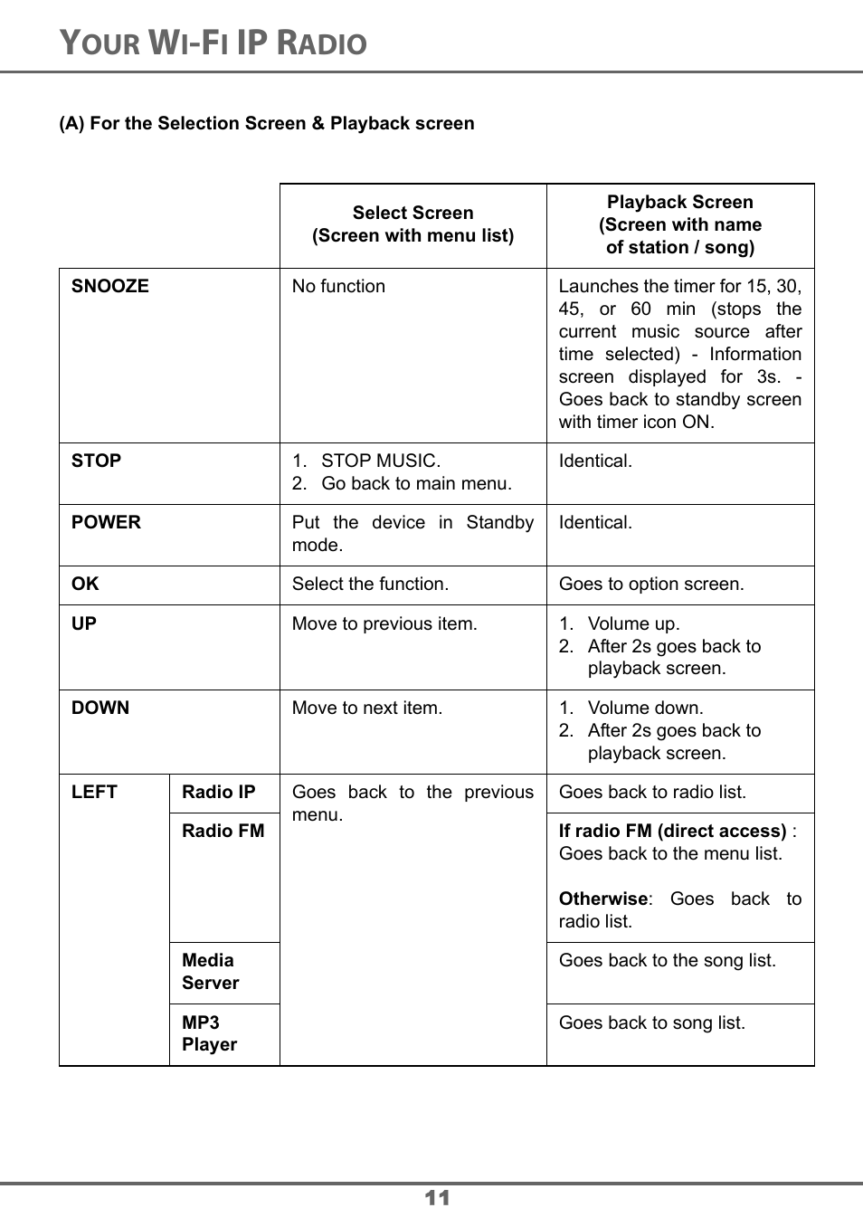 Ip r, Adio | Sagem 700 User Manual | Page 11 / 64