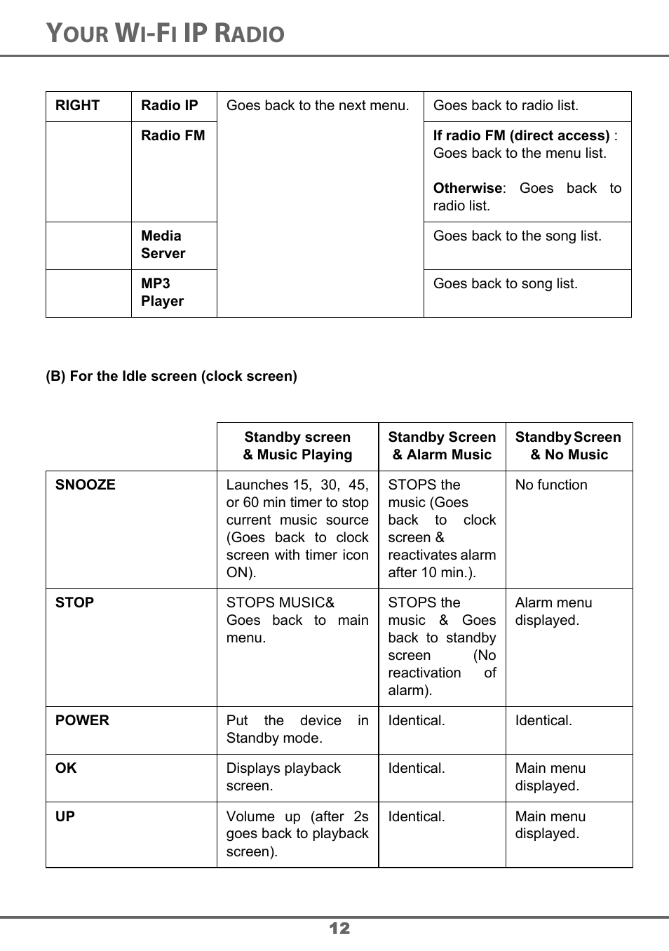 Ip r, Adio | Sagem 700 User Manual | Page 12 / 64