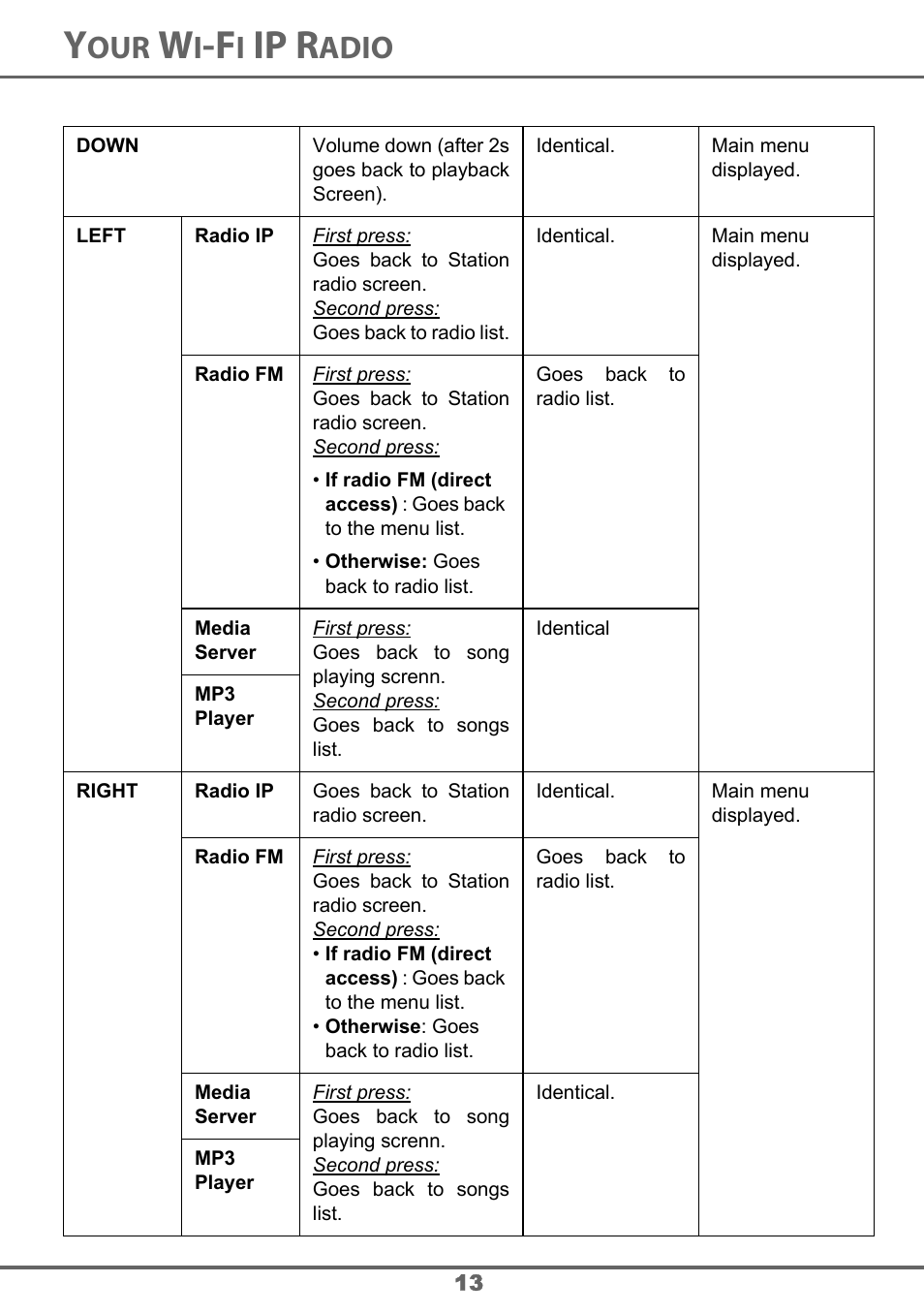 Ip r, Adio | Sagem 700 User Manual | Page 13 / 64