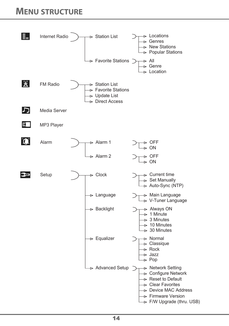 Structure | Sagem 700 User Manual | Page 14 / 64