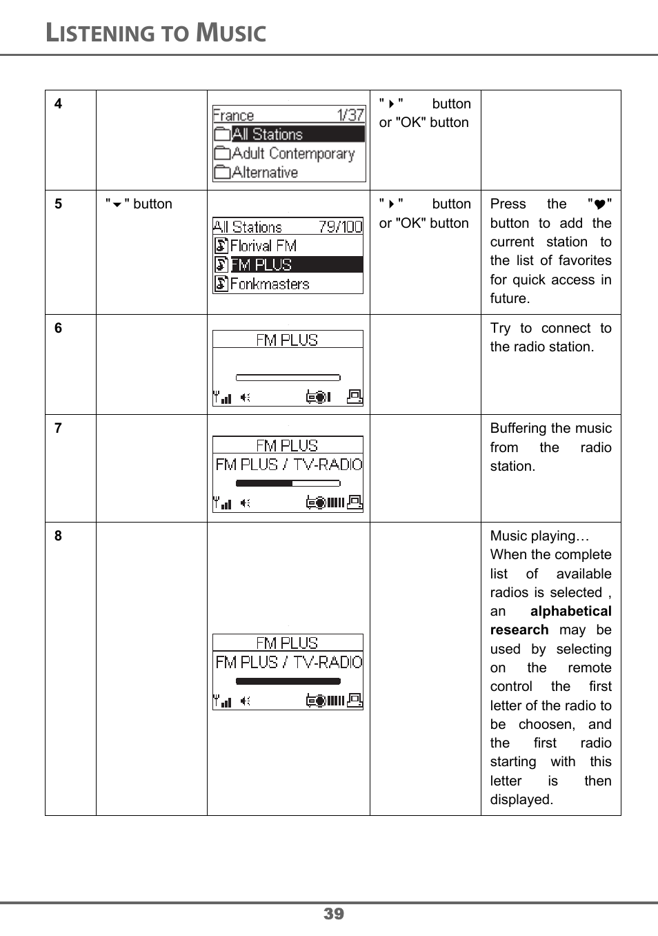 Istening, Usic | Sagem 700 User Manual | Page 39 / 64