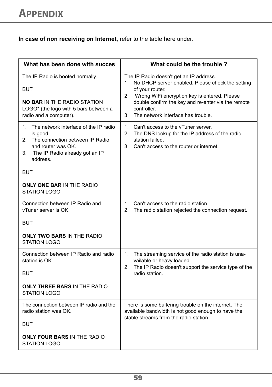 Ppendix | Sagem 700 User Manual | Page 59 / 64