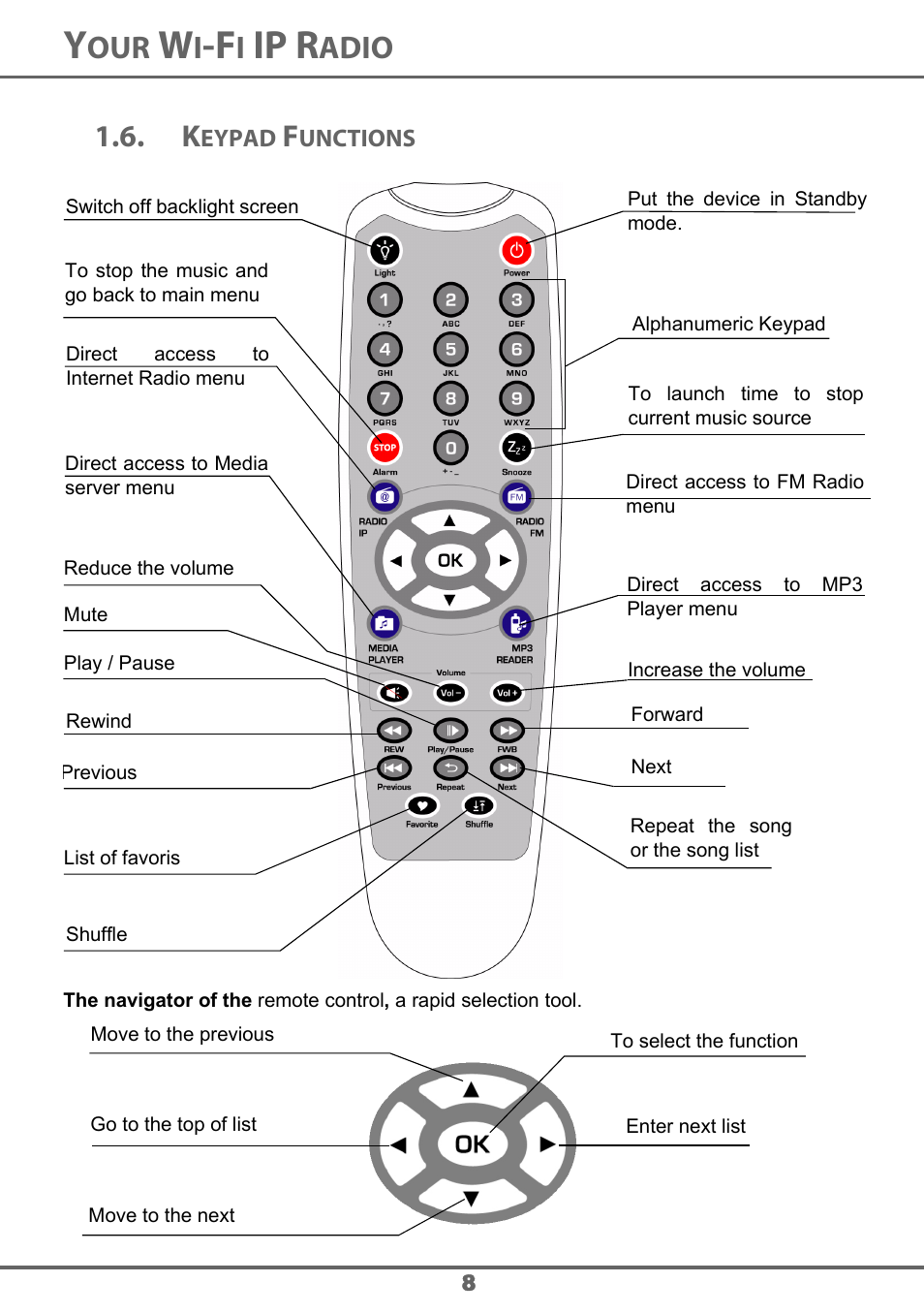 Ip r, Adio | Sagem 700 User Manual | Page 8 / 64