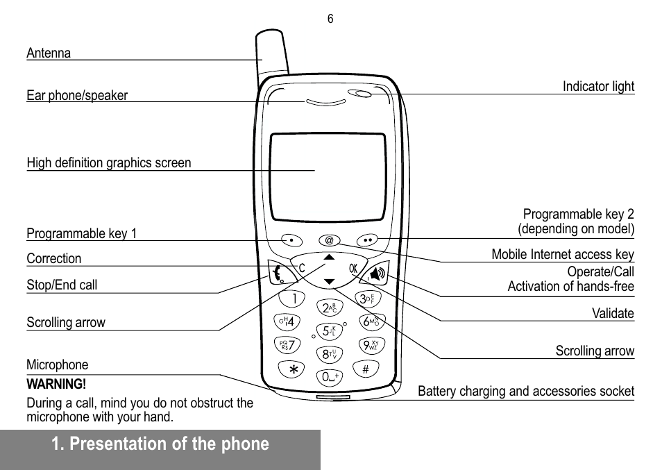 Presentation of the phone | Sagem MW 302X User Manual | Page 7 / 58