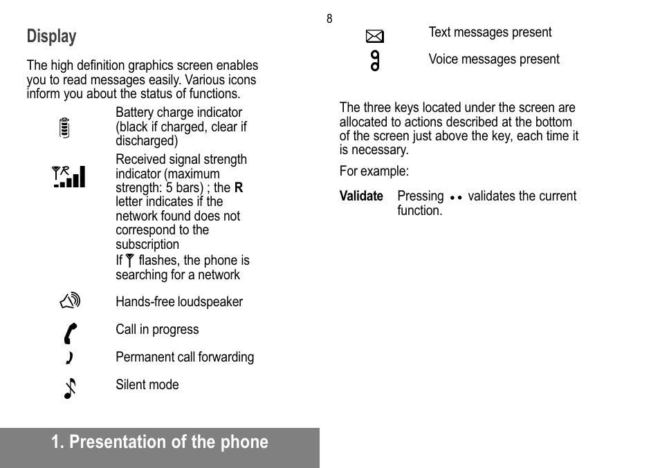 Presentation of the phone display | Sagem MW 302X User Manual | Page 9 / 58