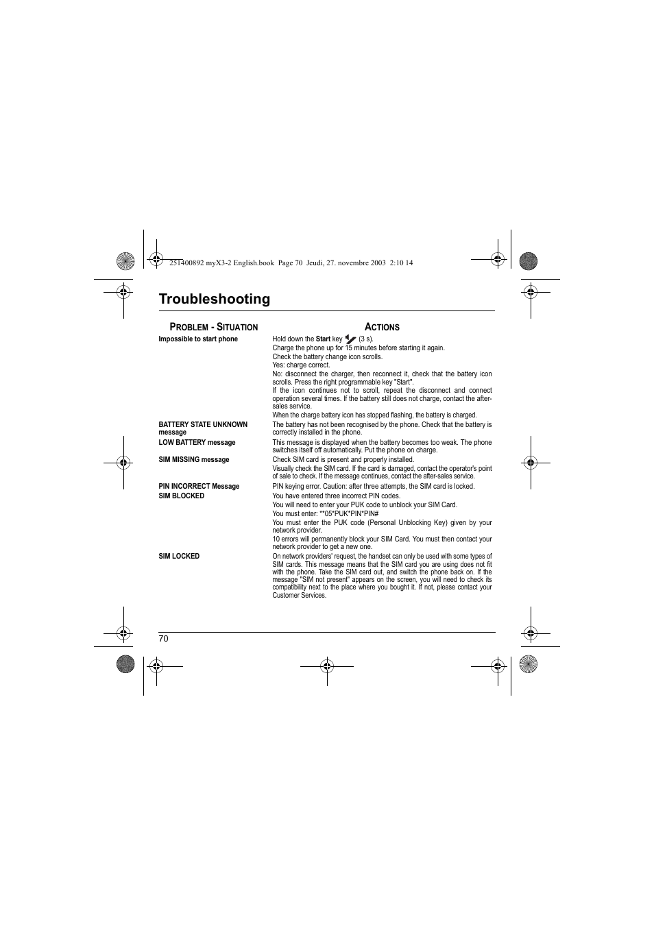 Troubleshooting, Problem - situation, Actions | Sagem myX3-2 User Manual | Page 73 / 79