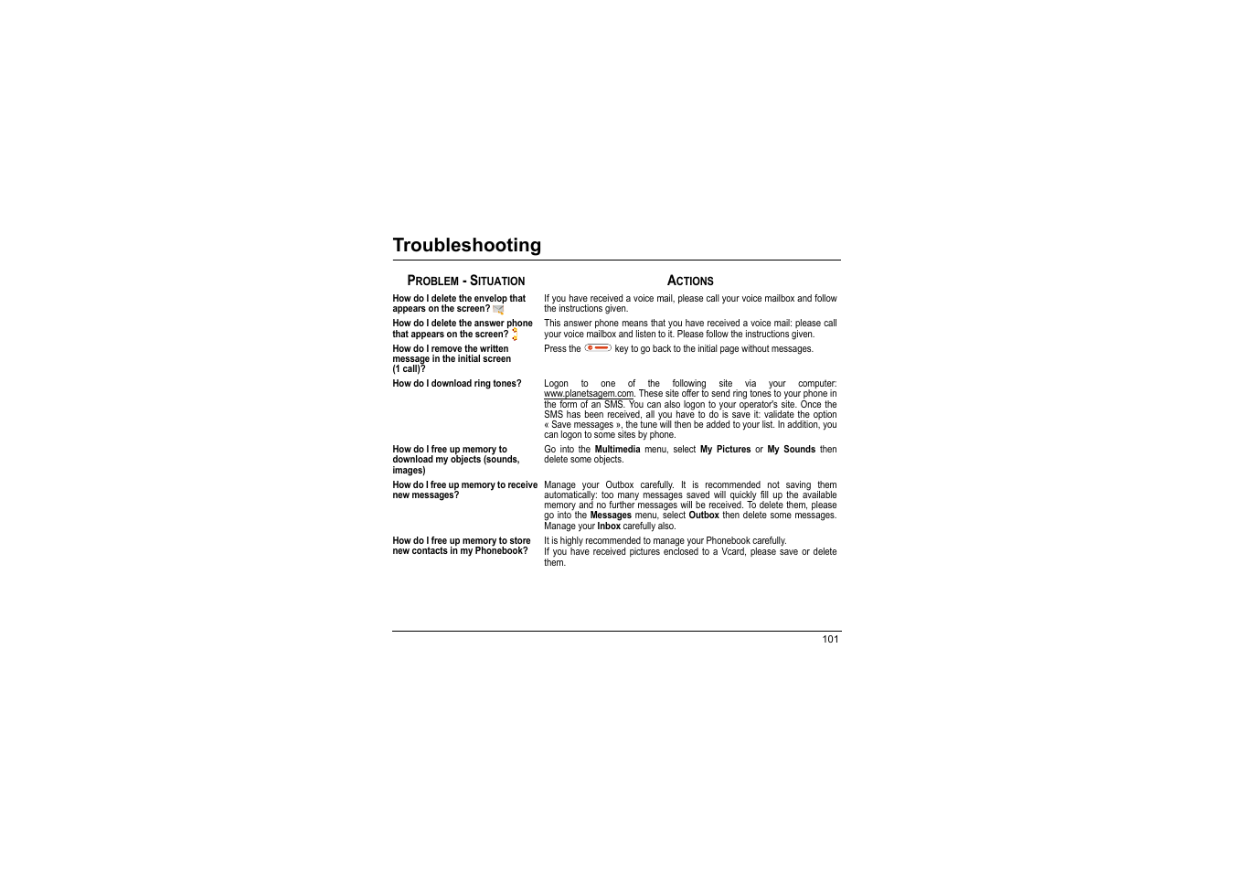 Troubleshooting | Sagem myX-8 User Manual | Page 102 / 108