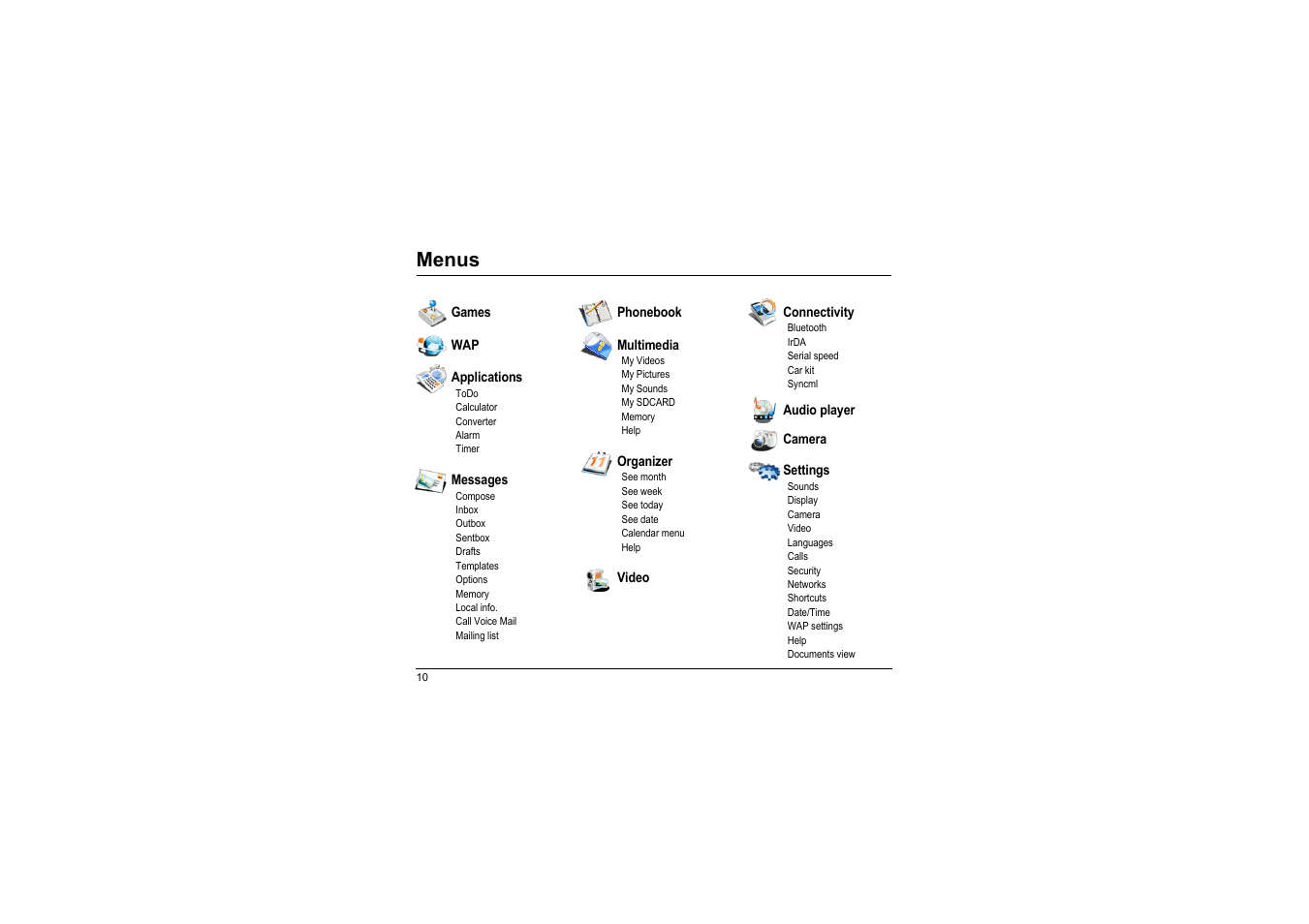 Menus | Sagem myX-8 User Manual | Page 11 / 108