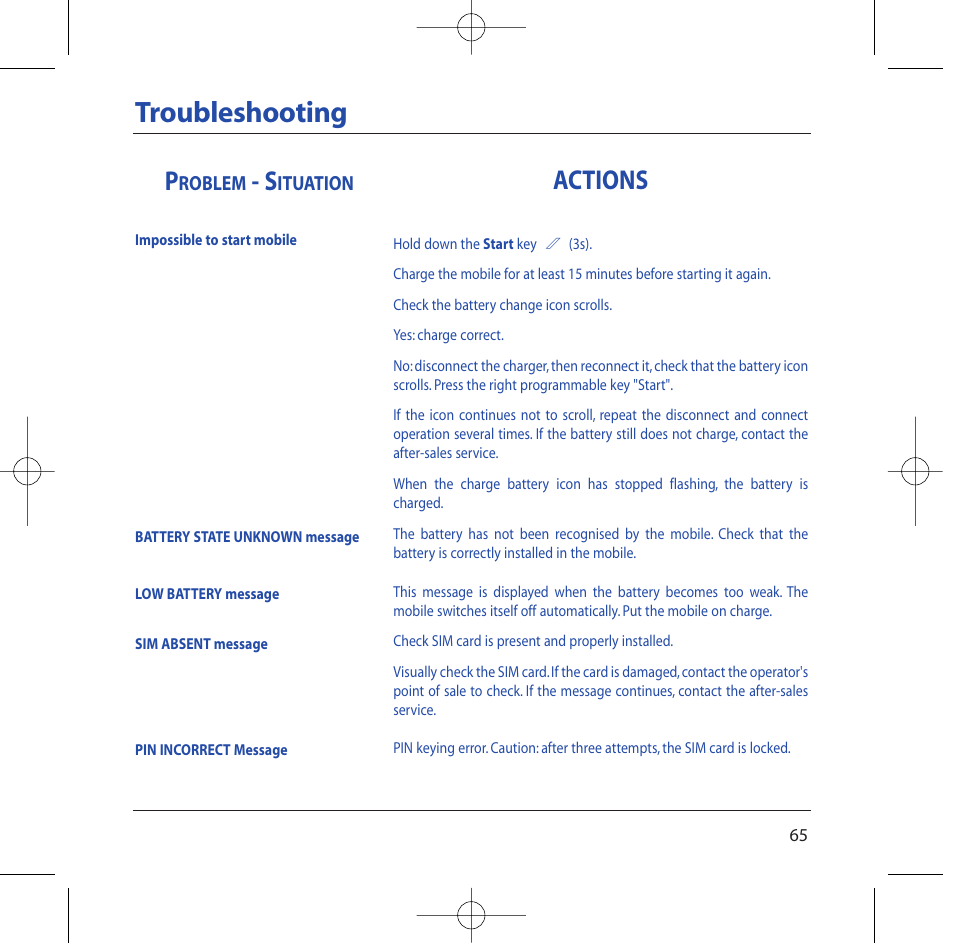 Troubleshooting, Actions | Sagem M2002 User Manual | Page 66 / 74