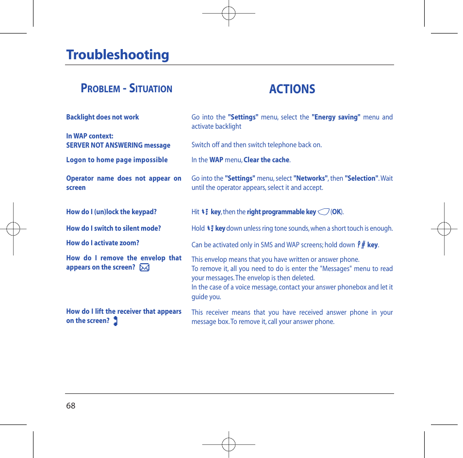 Troubleshooting, Actions | Sagem M2002 User Manual | Page 69 / 74