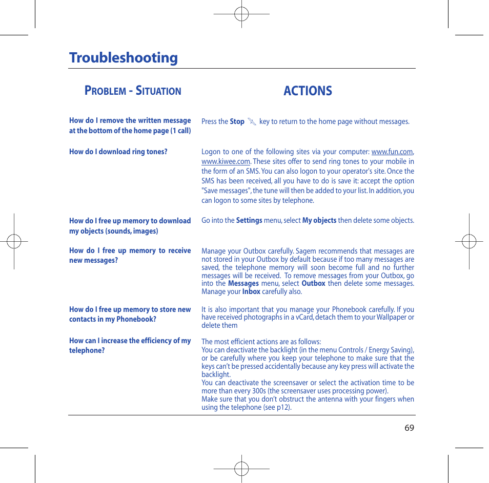 Troubleshooting, Actions | Sagem M2002 User Manual | Page 70 / 74