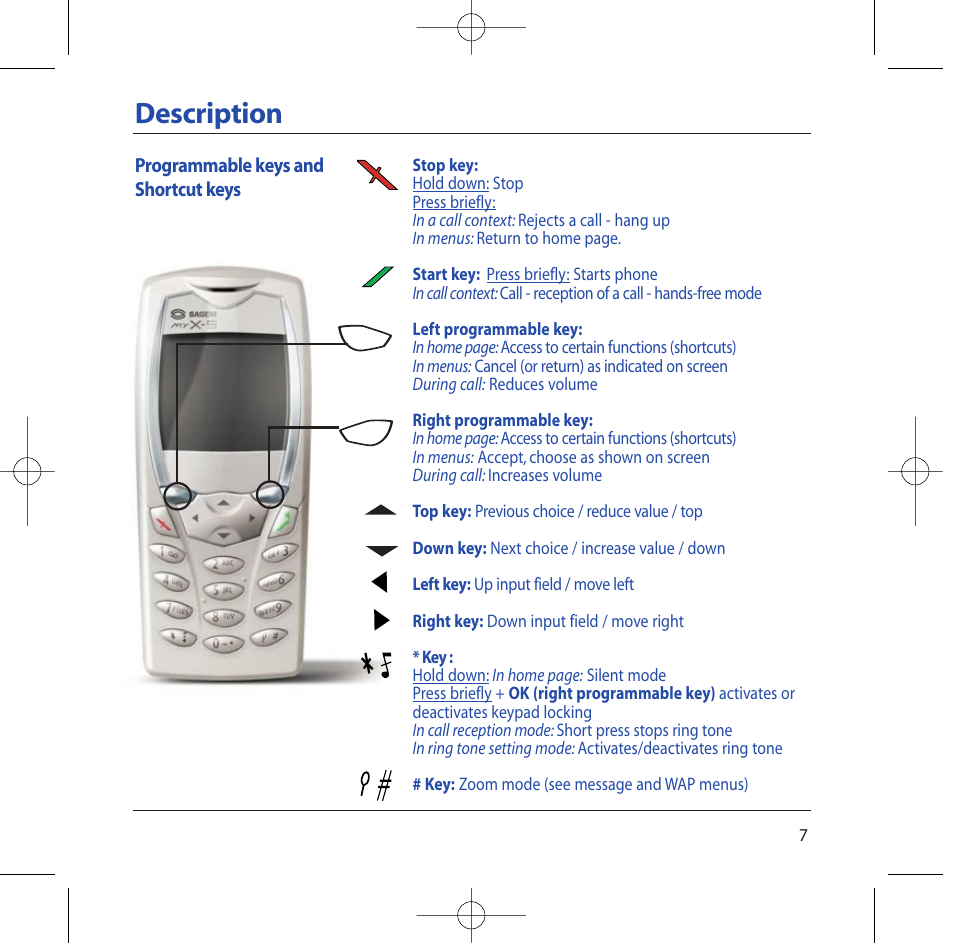 Description | Sagem M2002 User Manual | Page 8 / 74