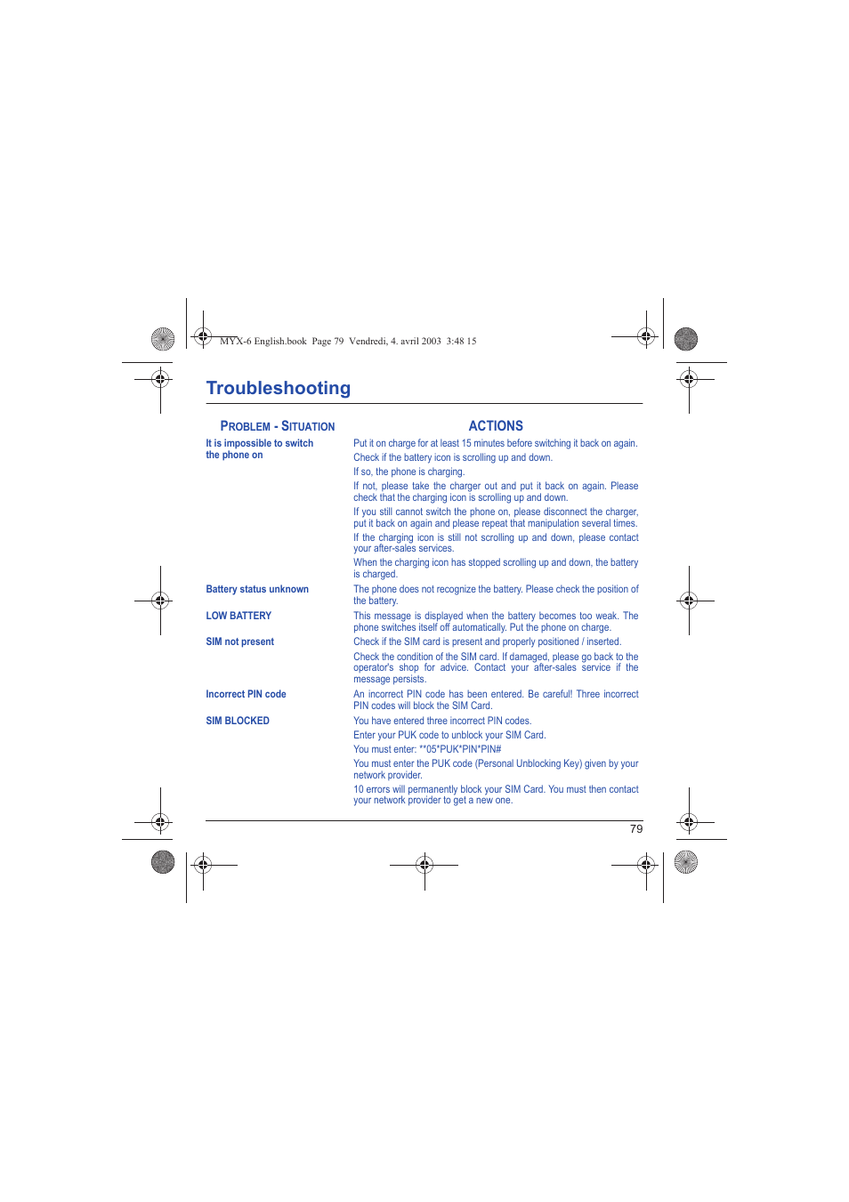 Troubleshooting, Problem - situation, Actions | Troub | Sagem myX-6 User Manual | Page 82 / 89