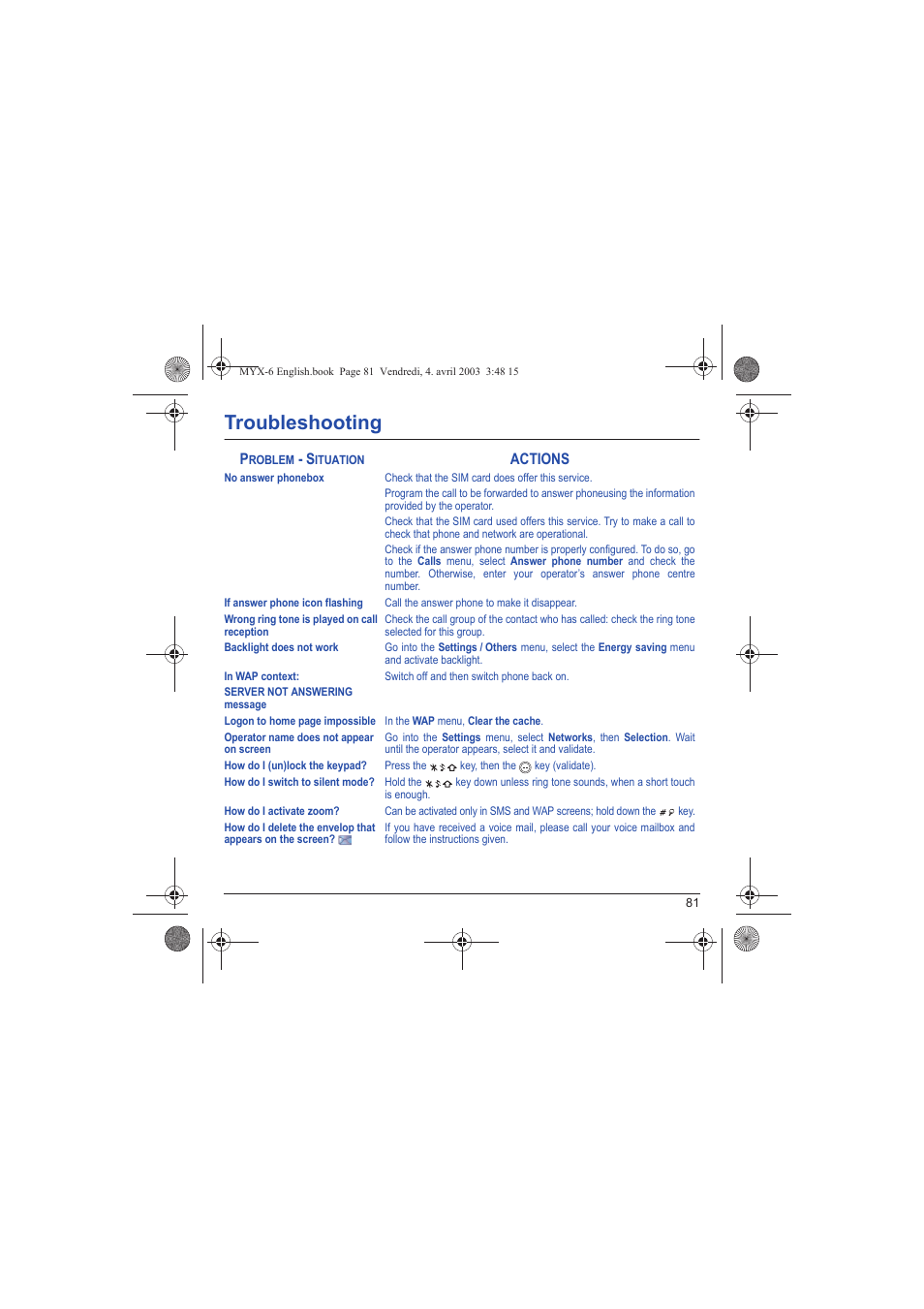 Troubleshooting | Sagem myX-6 User Manual | Page 84 / 89