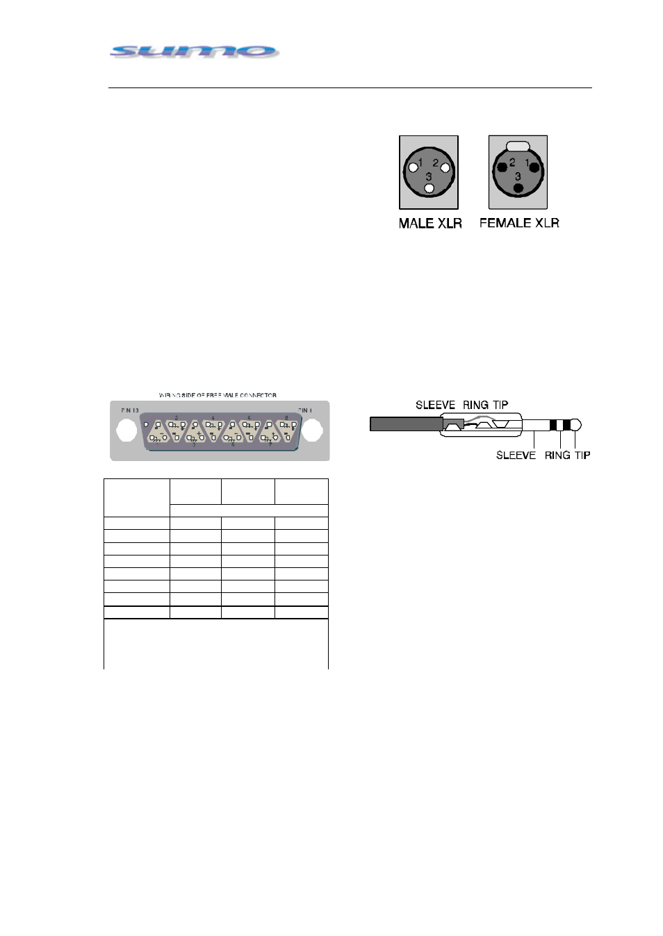 Sumo Summing Amplifier User Manual | Page 10 / 22