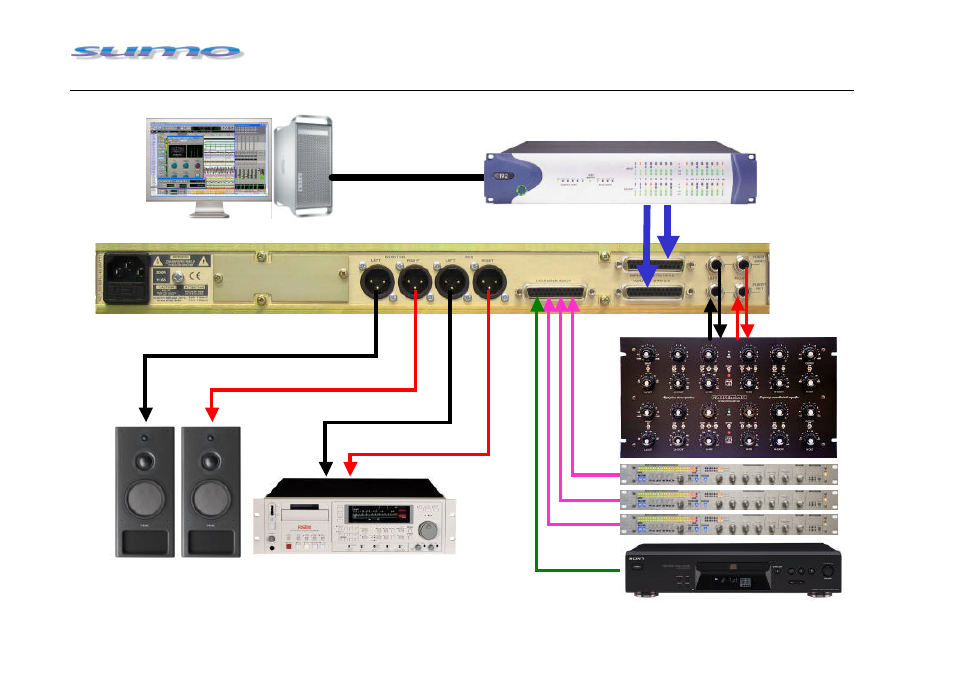 Figure 1: analogue connections | Sumo Summing Amplifier User Manual | Page 13 / 22