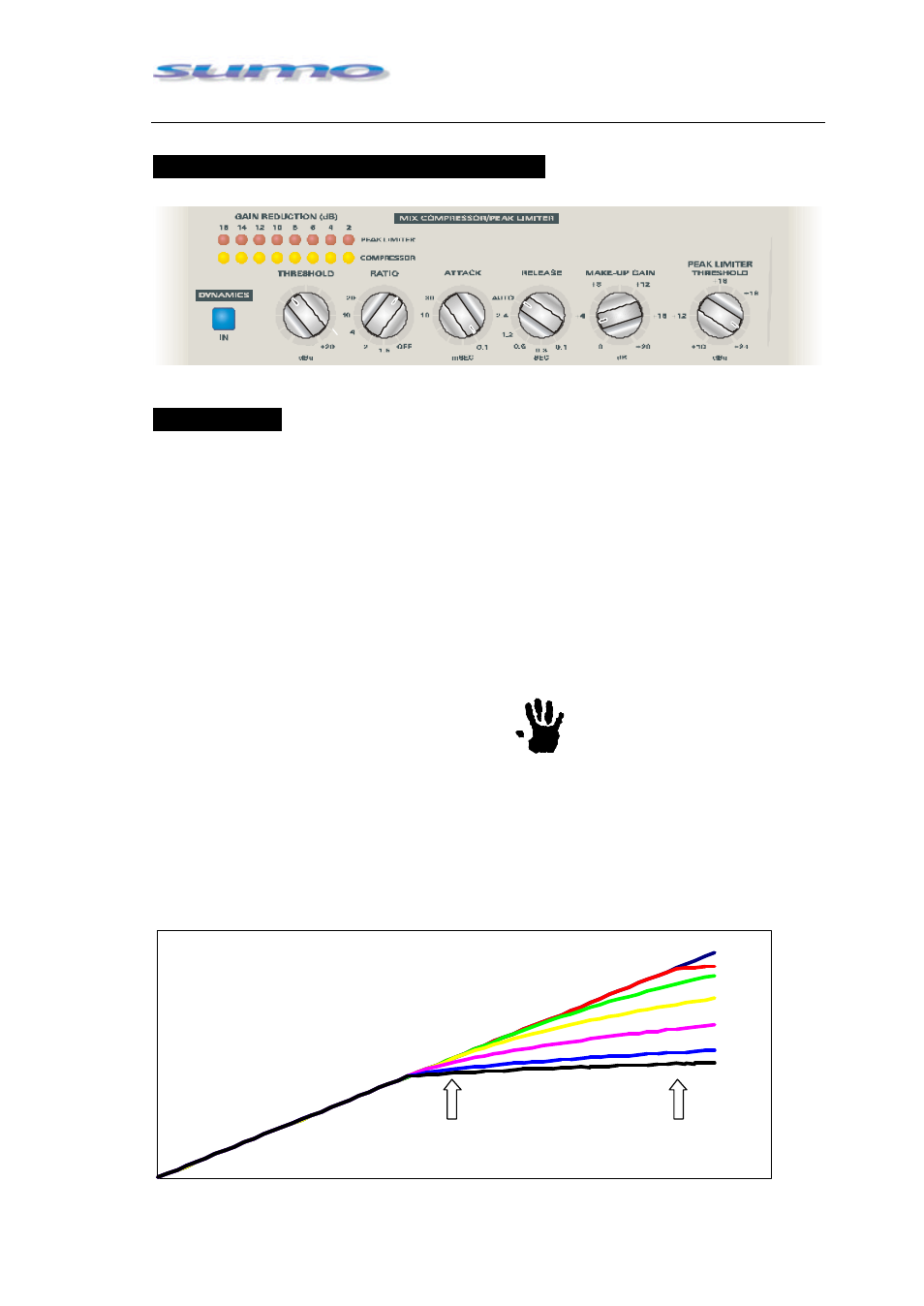 Dynamics responses | Sumo Summing Amplifier User Manual | Page 16 / 22
