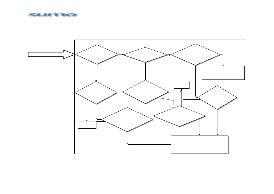 Start here, Turn the mix gain up. does this help | Sumo Summing Amplifier User Manual | Page 20 / 22