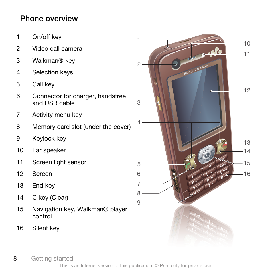 Phone overview | Spracht W890I User Manual | Page 10 / 82
