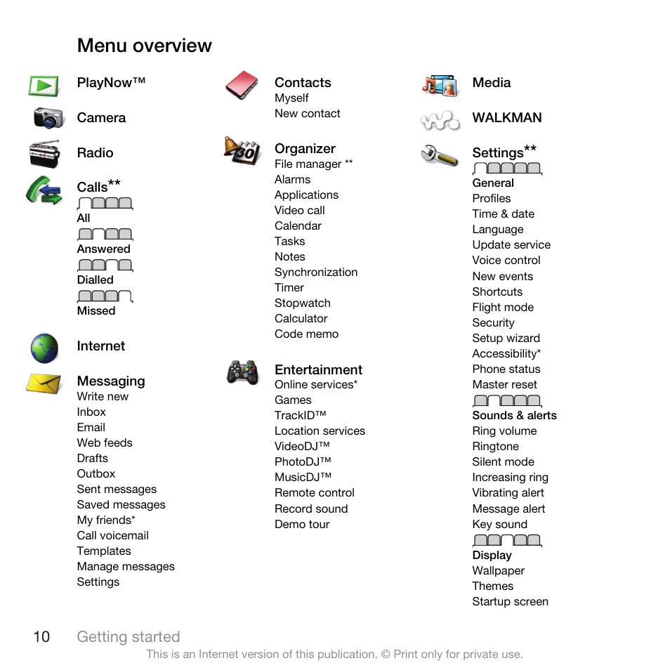 Menu overview | Spracht W890I User Manual | Page 12 / 82