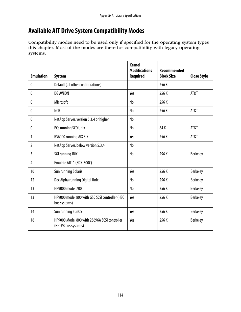 Available ait drive system compatibility modes | Spectra Logic 10000 User Manual | Page 114 / 136