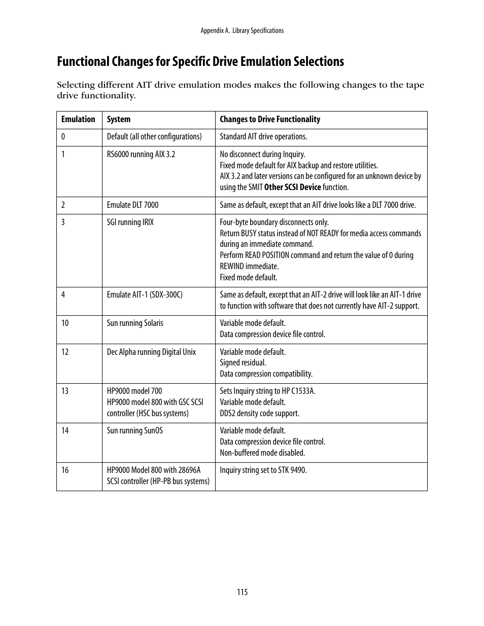 Spectra Logic 10000 User Manual | Page 115 / 136