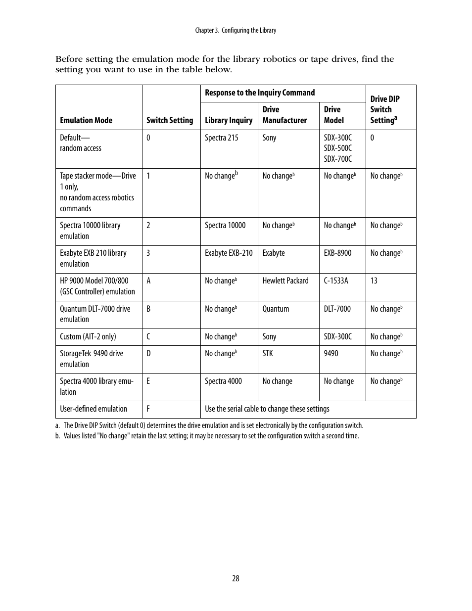 Spectra Logic 2K User Manual | Page 28 / 94