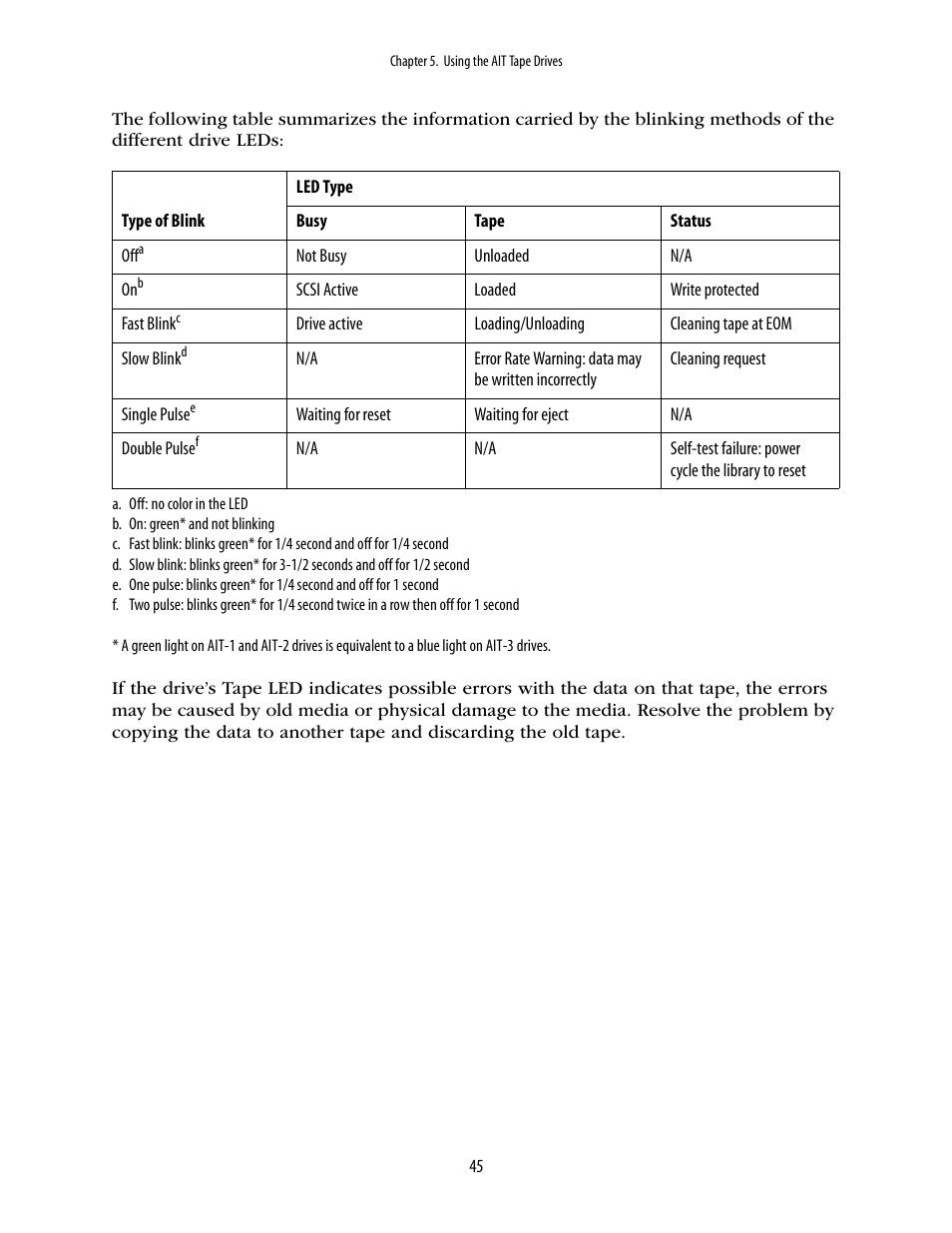 Spectra Logic 2K User Manual | Page 45 / 94