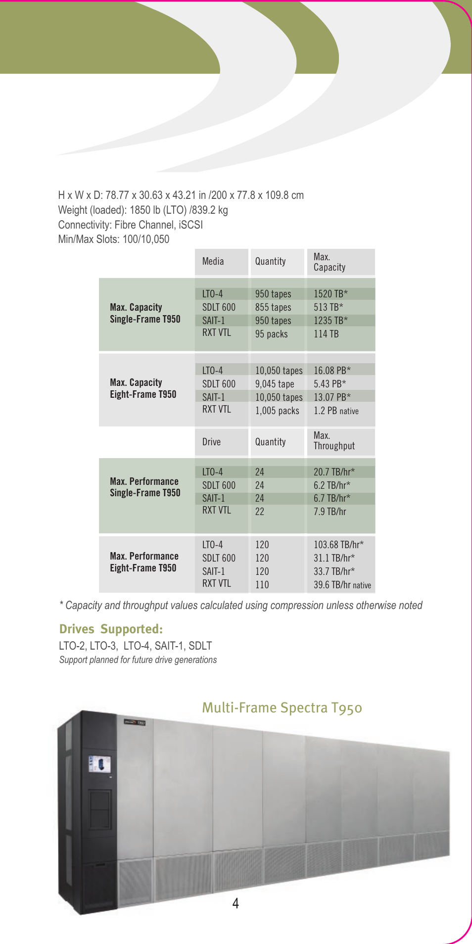 Multi-frame spectra t950 4, Single-frame spectra t950, Drives supported | Spectra Logic 2007 User Manual | Page 6 / 24