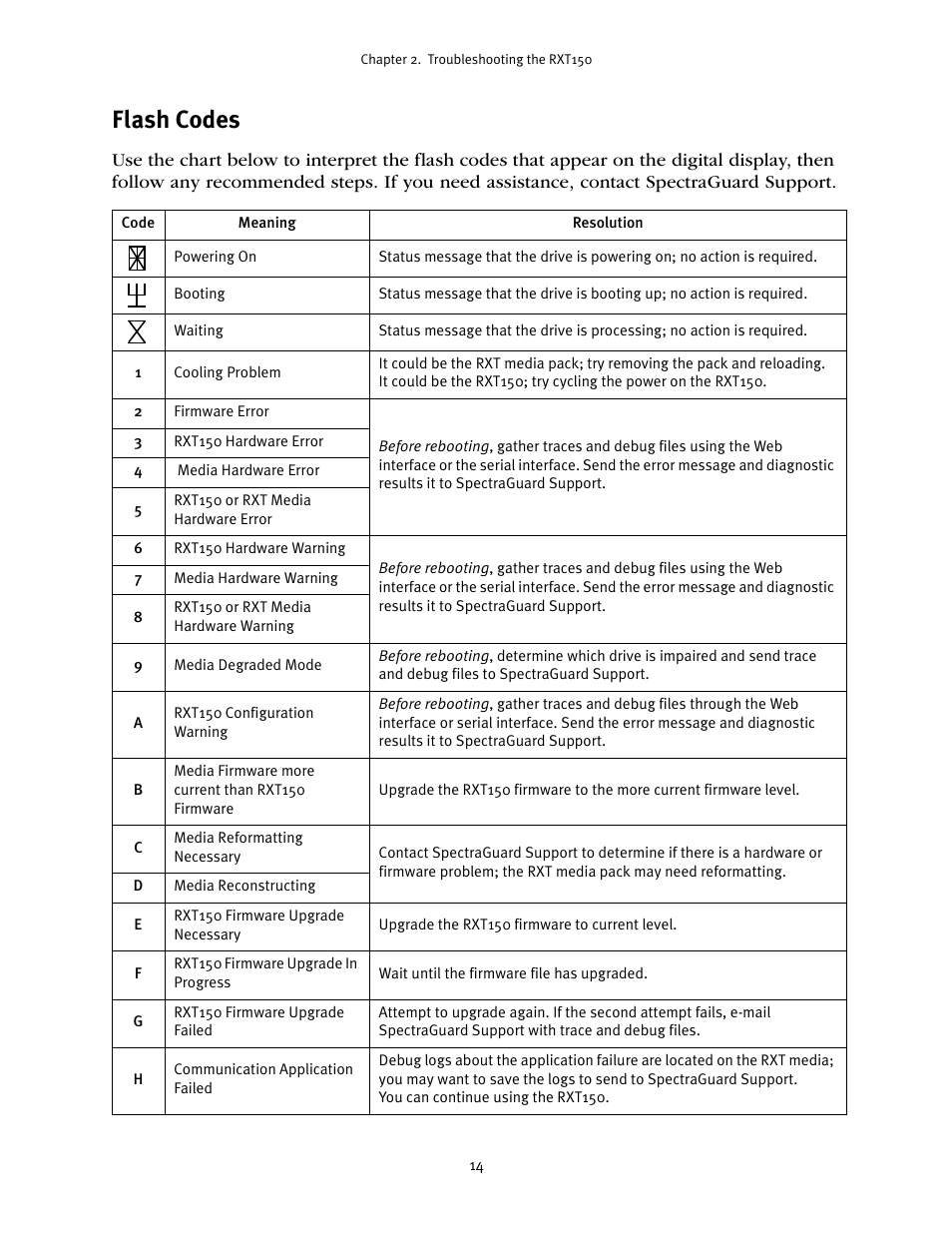 Flash codes | Spectra Logic RXT150 User Manual | Page 14 / 43