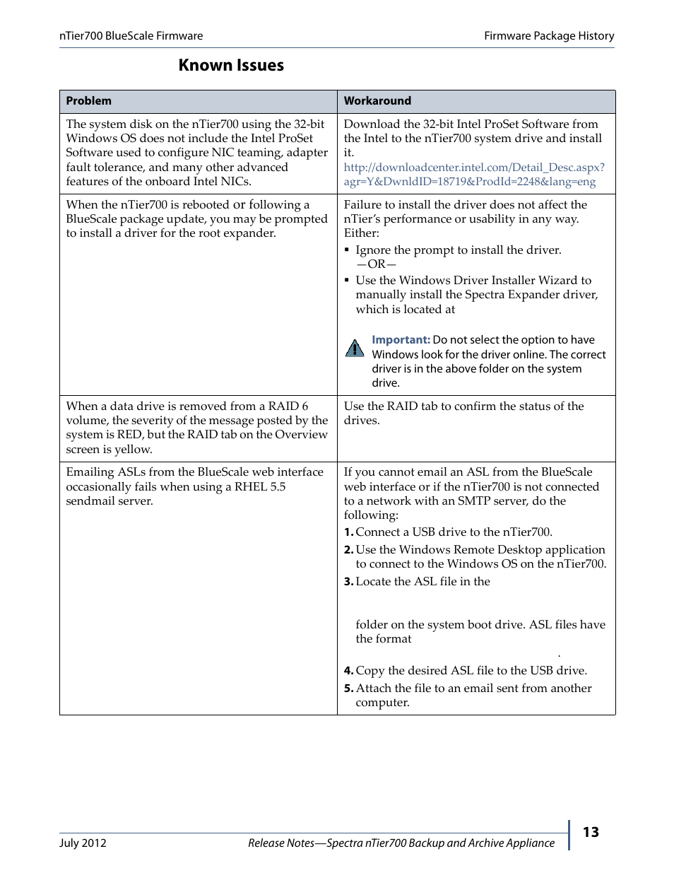 Known issues | Spectra Logic NTIER700 User Manual | Page 13 / 28