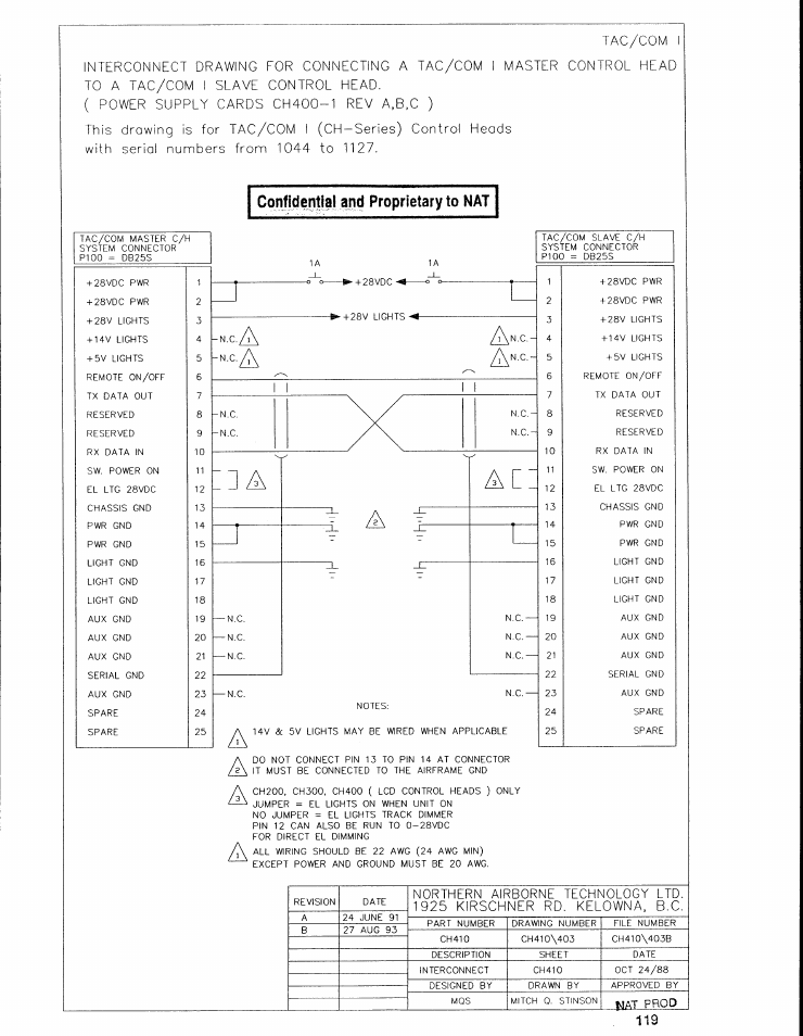 Interconnect | Spectra Logic TAC/COM SERIES User Manual | Page 61 / 107