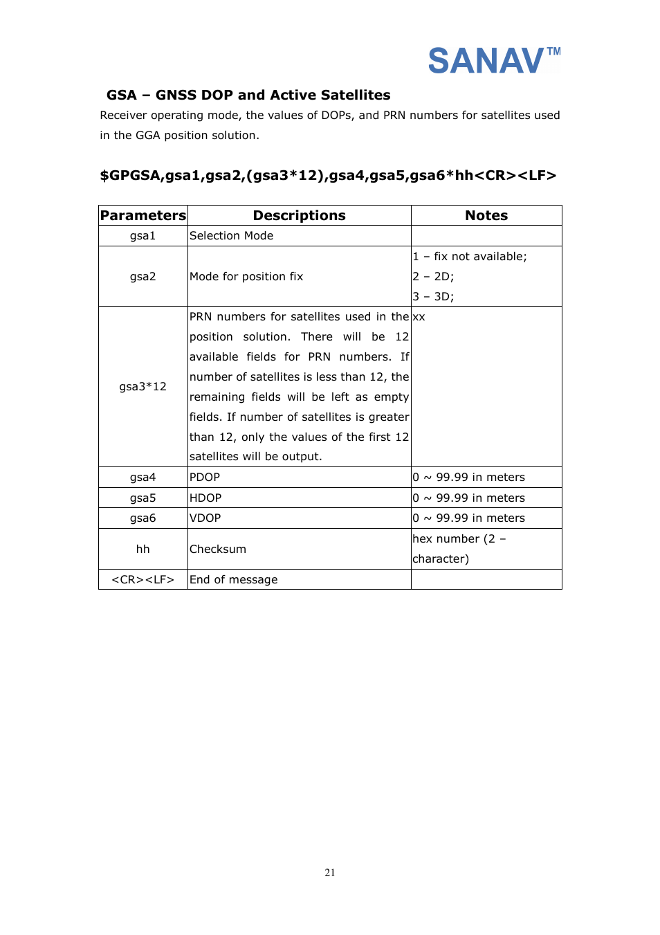 San Jose Navigation SANAV FV-M7 User Manual | Page 21 / 26