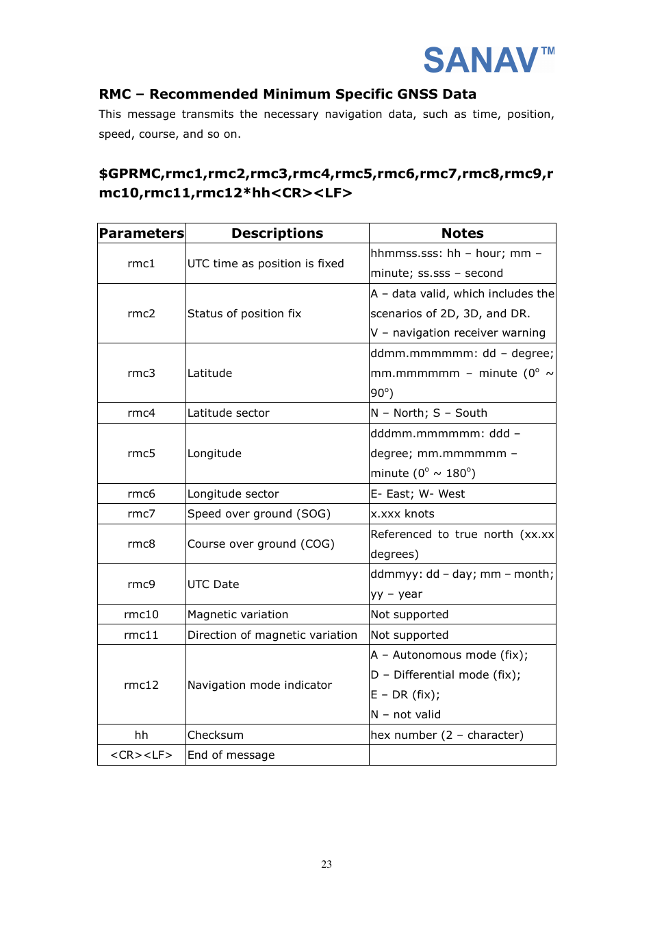 Rmc – recommended minimum specific gnss data | San Jose Navigation SANAV FV-M7 User Manual | Page 23 / 26