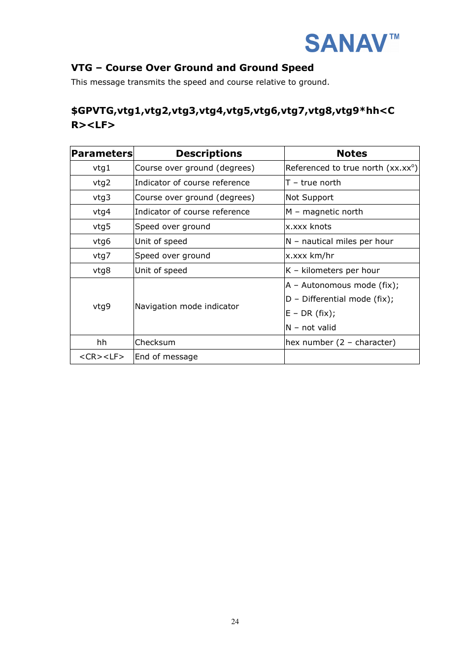 San Jose Navigation SANAV FV-M7 User Manual | Page 24 / 26