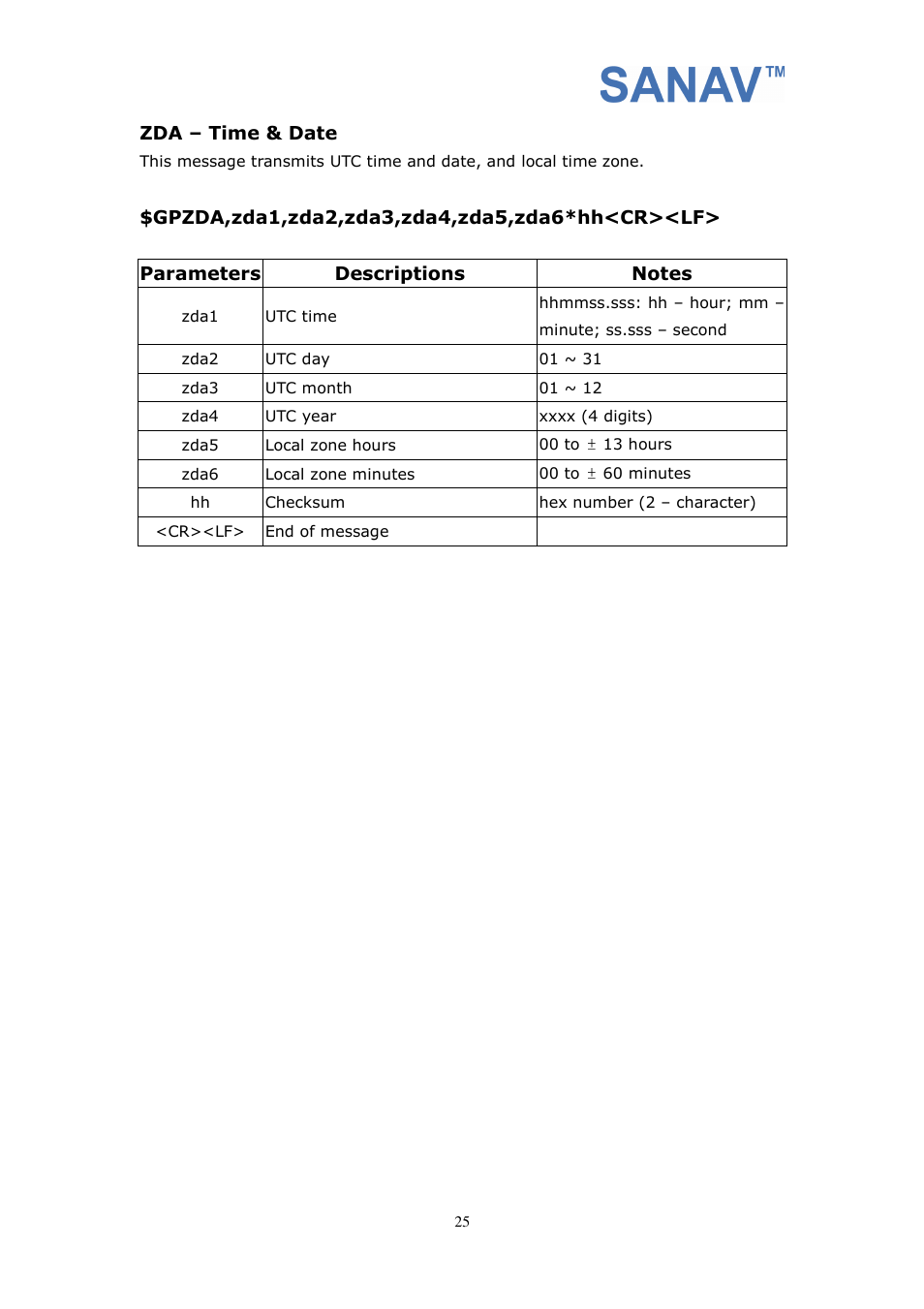 San Jose Navigation SANAV FV-M7 User Manual | Page 25 / 26