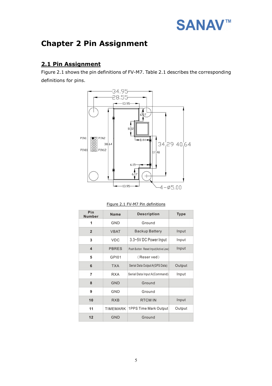 Chapter 2 pin assignment | San Jose Navigation SANAV FV-M7 User Manual | Page 5 / 26