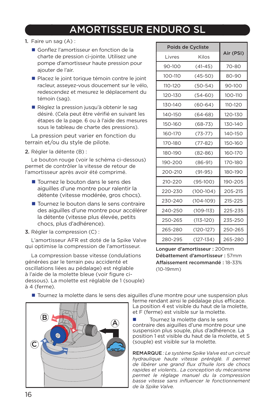 Amortisseur enduro sl | Specialized AFR Rear Shock ENDURO SL User Manual | Page 16 / 72