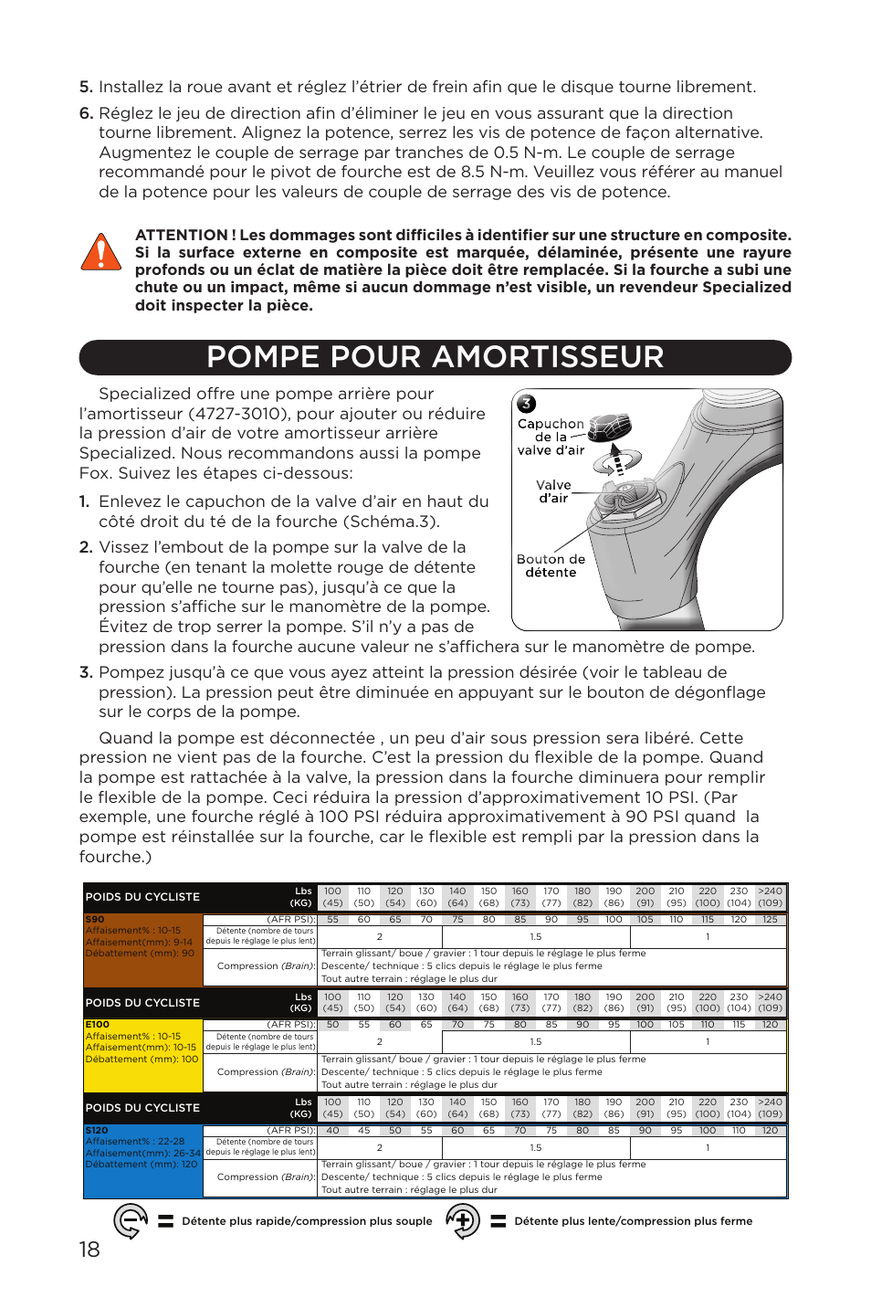 Pompe pour amortisseur | Specialized AFR E100 User Manual | Page 18 / 84