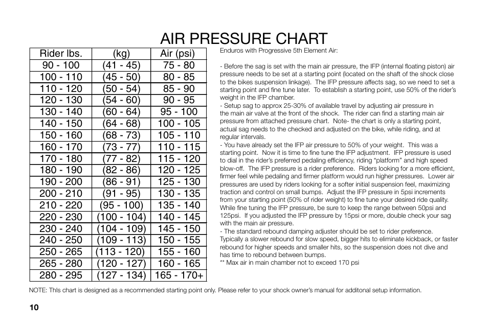 Air pressure chart | Specialized Roubaix User Manual | Page 10 / 16