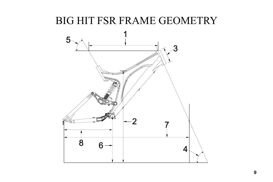 Big hit fsr frame geometry | Specialized BigHit User Manual | Page 9 / 14