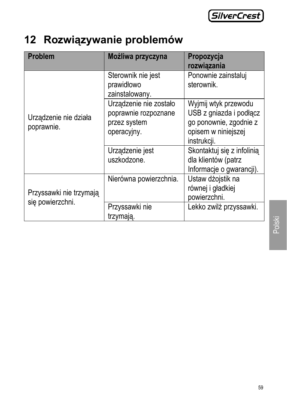 12 rozwiązywanie problemów | Silvercrest JS-101 User Manual | Page 59 / 84